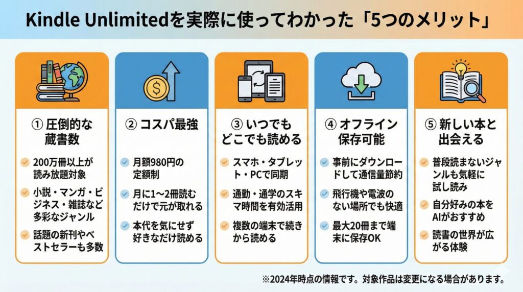 Kindle Unlimitedを実際に使ってわかった「5つのメリット」